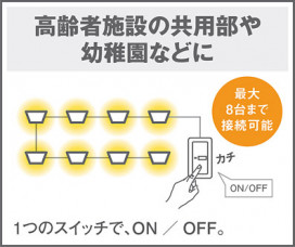 Panasonic 󥰥饤 LGC3510D ̿4