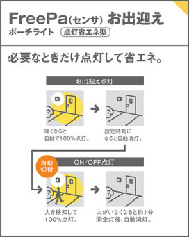 Panasonic ƥꥢȥɥ LGWC85022U ̿2