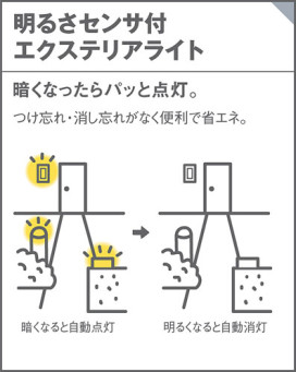 Panasonic ƥꥢȥɥ LGWJ85101BF ̿1
