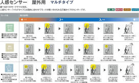  | DAIKO ŵ ʹ󥵡եȥɥ饤 DWP-38648Y