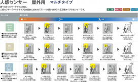  | DAIKO ŵ ʹ󥵡եȥɥ饤 DWP-38867Y