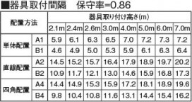  | Koizumi ߾  AR45789L1