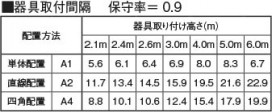  | Koizumi ߾  AR52838