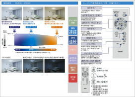 |DAIKO ŵ LEDĴ DCL-42095