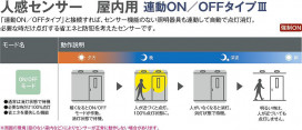 |DAIKO ŵ LEDʹ󥵡վ DCL-42132A