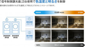 |DAIKO ŵ LEDĴ饤 DDL-5642FB