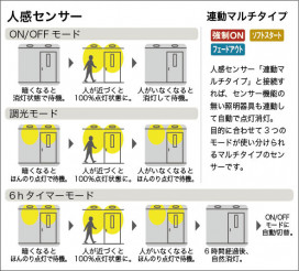 |DAIKO ŵ LEDʹ󥵡ե饤 DDL-6259WW