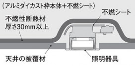 Panasonic 饤 LGD1024NLE1 ̿6