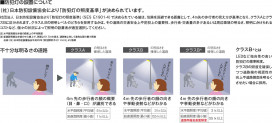  Koizumi ߾ LED AU57268