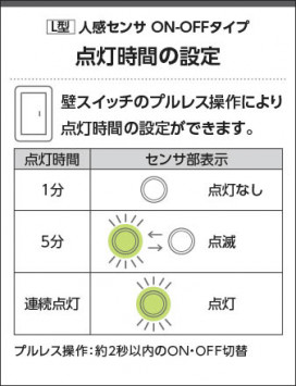  Koizumi ߾ LEDⵤ̩SB饤 AD7142W35