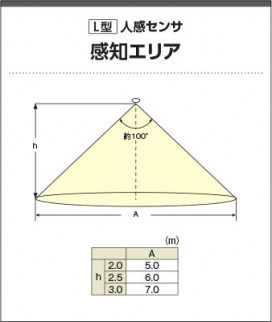  Koizumi ߾ LEDⵤ̩SB饤 AD7142W35