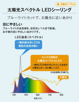  Koizumi ߾ LED AH52388