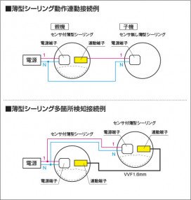  Koizumi ߾ LED AH55462