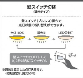  Koizumi ߾ LED AH55717