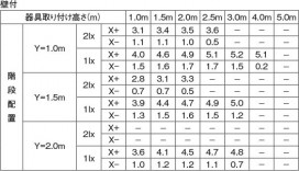 Koizumi ߾ LEDͶƳ AR49373L ̿4