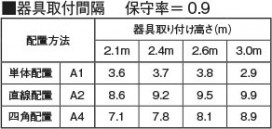  Koizumi ߾ LED AR52836