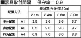  Koizumi ߾ LED AR52839