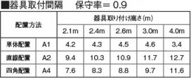  Koizumi ߾ LED AR52840