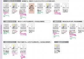  Koizumi ߾ LEDɱ֥饱å AU42399L