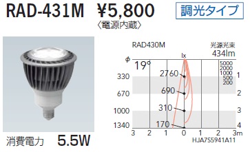 ƣ ENDO LED  RAD-431M ᥤ̿
