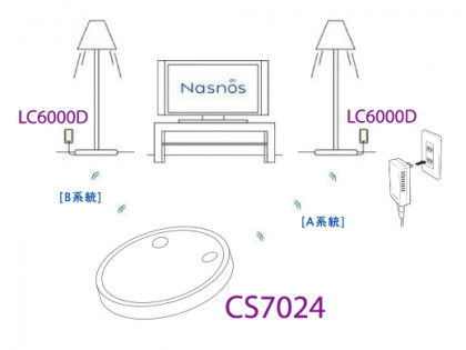 NASNOS ʥΥåȡ֥ե󥯥⥳δݷ CS7024ܡĴΥץ饰ס LC6000Dx2