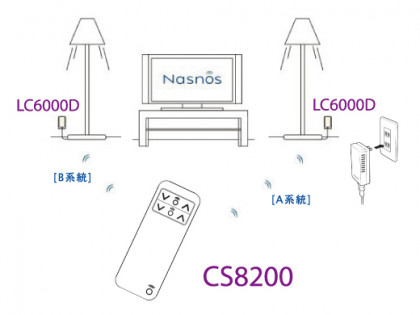 NASNOS ʥΥåȡ֥⥳Υϥǥס CS8200ܡĴΥץ饰ס LC6000Dx2