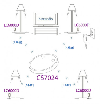 NASNOS ʥΥåȡ֥ե󥯥⥳δݷ CS7024ܡĴΥץ饰ס LC6000Dx4