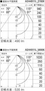 ߾ KOIZUMI ⵤ̩饤 LEDŵ忧򿧡 AD44911L ̿6