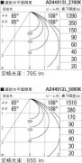 ߾ KOIZUMI ⵤ̩饤 LEDŵ忧򿧡 AD44912L ̿6