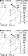 ߾ KOIZUMI ⵤ̩饤 LEDŵ忧򿧡 AD44913L ̿6