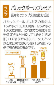DAIKO ŵ  DCL-37527L 