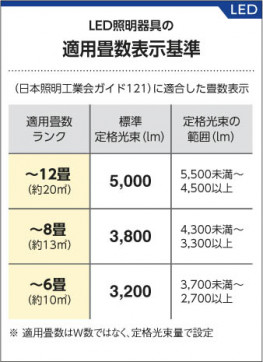 ߾ KOIZUMI LED AH37628L 