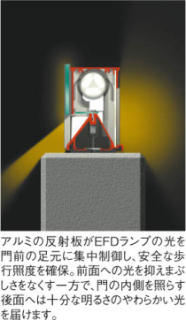 ߾ KOIZUMI  AUN664030 ħ̿