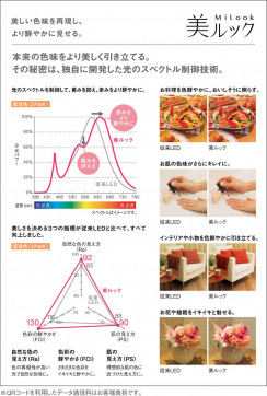 Panasonic LEDݥåȥ饤 LGB54278LE1 ̿3