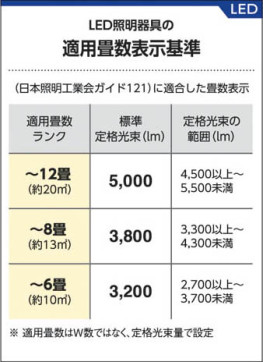߾ KOIZUMI LED AH37466L 
