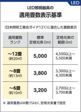 ߾ KOIZUMI LED AH37471L 