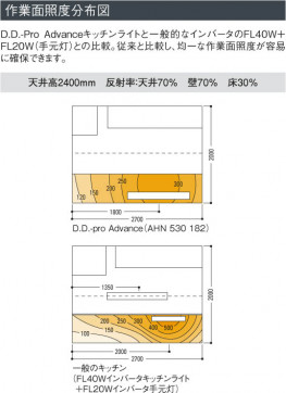 KOIZUMI AHN530182 ̿6