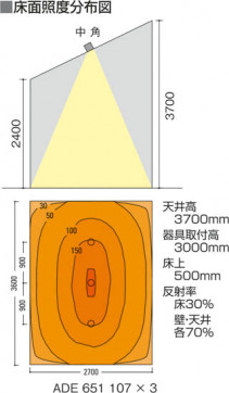 KOIZUMI LEDⵤ̩饤 ADE651107 ̿5