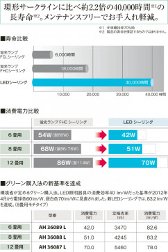 KOIZUMI LED AH36119L