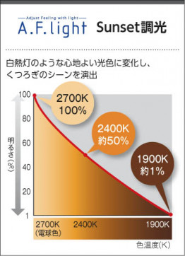 ߾ KOIZUMI ֥饱å LEDŵ忧 AB43311L ̿4