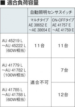 ߾ KOIZUMI ɱɼ AU45220L ̿5