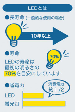  | DAIKO ŵ ݥåȥ饤 DSL-3964YBE