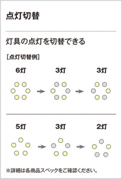 ODELIC ǥå 󥰥ե WF823LD ̿5