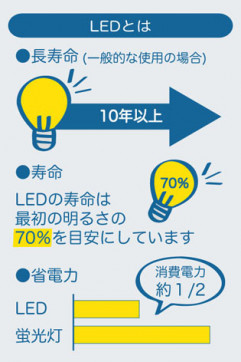 |DAIKO ŵ LED١饤 DBL-5452YW