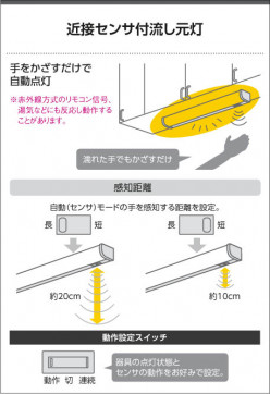  Koizumi ߾ LEDή AB54703