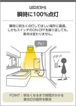  Koizumi ߾ LEDɱɼ֥饱å AW53498