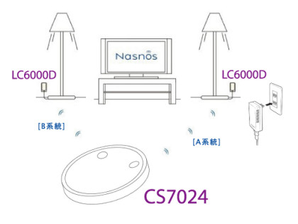 NASNOS ʥΥåȡ֥ե󥯥⥳δݷ CS7024ܡĴΥץ饰ס LC6000Dx2