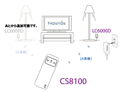 NASNOS ʥΥåȡ󥰥⥳Υϥǥס CS8100ܡĴΥץ饰ס LC6000D