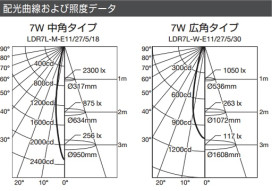 饤ƥ LDR7L-M-E11/27/5/18  LEDŵϥ 50 JDR 7W