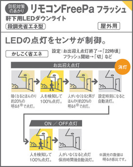 Panasonic LED饤 LSEWC5002LE1 ̿2
